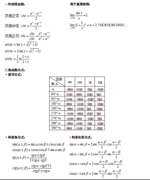 2021年福建省成人高考專升本高等數學(一)公式大全