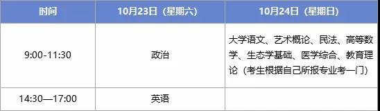 2021年福州成考本科招生之考試時間與考試大綱