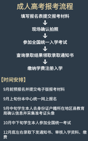 2021年到福建省教育考試院成考網上報名系統登錄