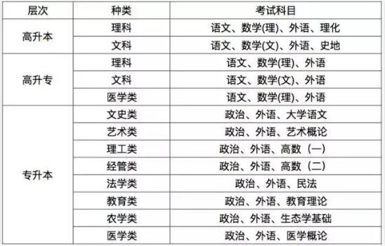 2021年福建福州成人高考網(wǎng)上報(bào)名注意事項(xiàng)